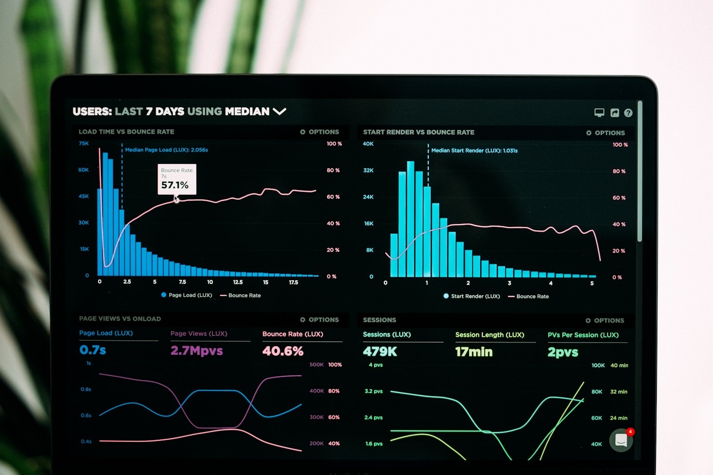 How Online Marketing Complements SEO Efforts